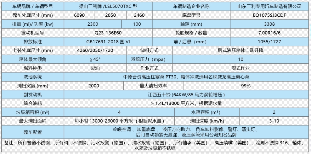 多利卡D6滚扫式洗扫车