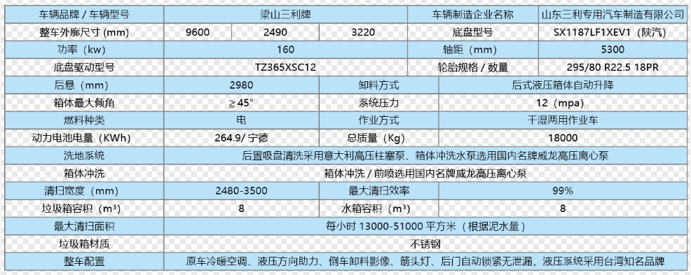 三利(陕汽电动)干湿两用多功能清扫车